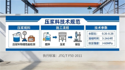 五龙口镇本地工厂讲解：说一遍公路压浆料和铁路压浆料的区别
